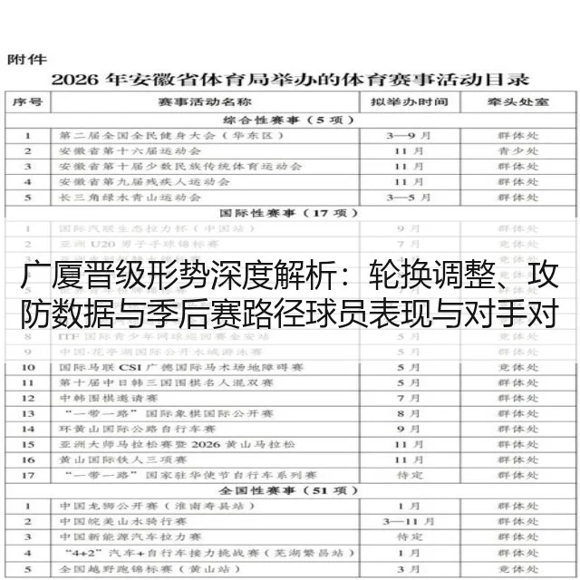 广厦晋级形势深度解析：轮换调整、攻防数据与季后赛路径球员表现与对手对比